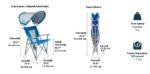 Gci Outdoor SunShade Captain's Chair Güneşlikli Katlanır Plaj Sandalyesi - Görsel 9